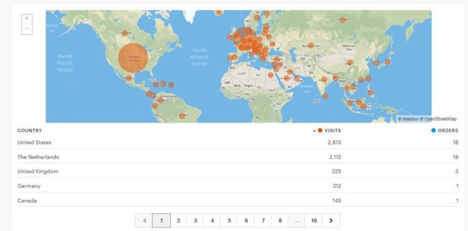 Etsy 200 sales MbMverkleind met sales